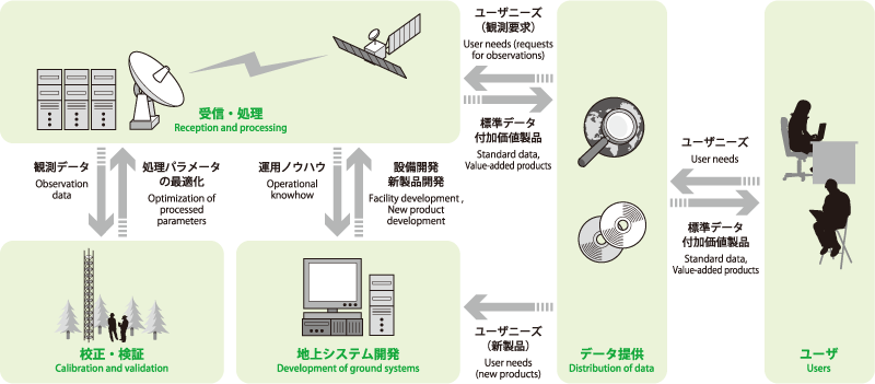 あなたに伝えたい、さまざまな地球の姿