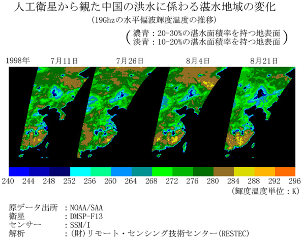 dmsp