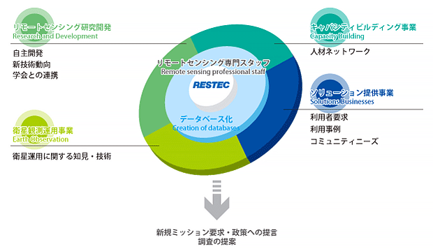 Providing support for your corporate strategy through our experts