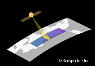 ストリップマップ モード  (Stripmap mode)