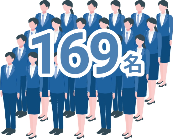 158名