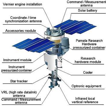 Resurs-P 1