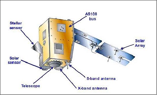 VNREDSat-1A