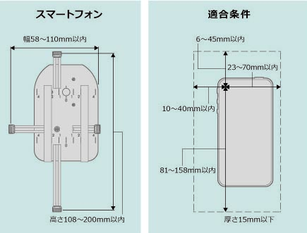 スマートフォン適合条件