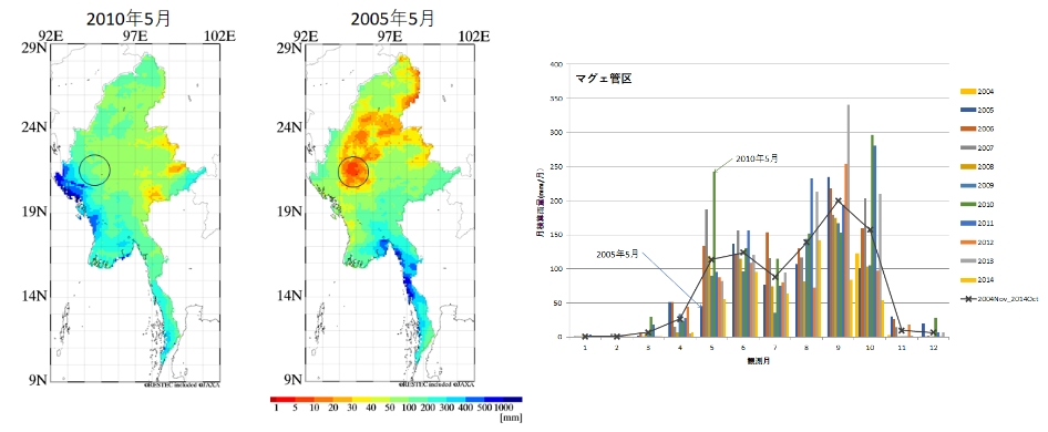 天候インデックス保険での降雨データの利用1